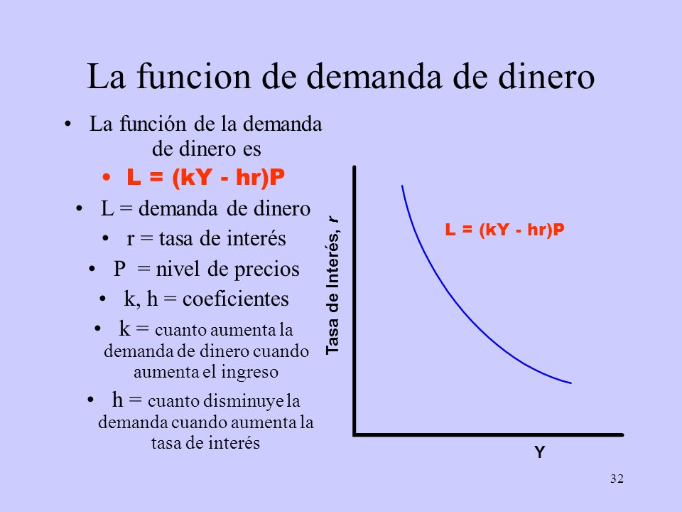 El Modelo Is Lm Ppt Video Online Descargar